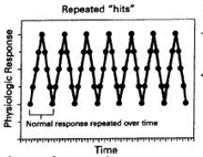 stress definizione selye resistenza test