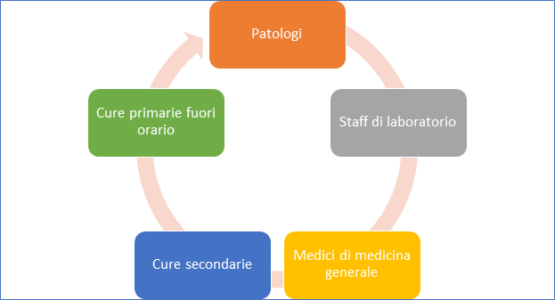 comunicazione malattie gravi