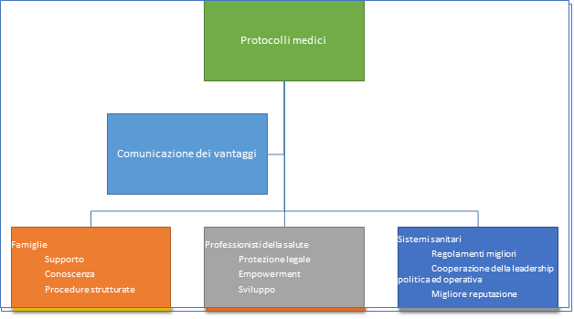 protocolli comunicazione bad news in caso di morte